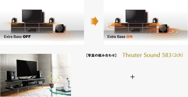 Extra Bass OFF / Extra Bass ON / Theater Sound 577（2ch）［写真の組み合わせ］