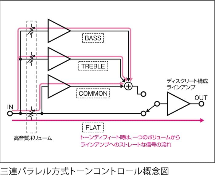 三連パラレル方式トーンコントロール概念図