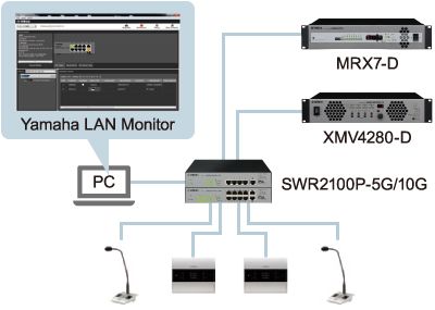 ネットワーク全体を監視可能な「Yamaha LAN Monitor」