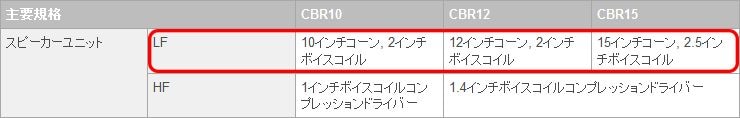 パッシブスピーカーの選び方（スペックの読み方）