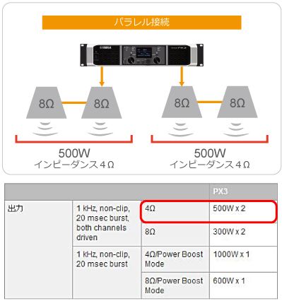 スピーカー 許容 ショップ 入力 計算