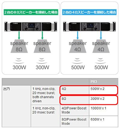 アンプ の ワット 数 と 販売 スピーカー の ワット 数