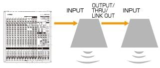 パワードスピーカーの増設