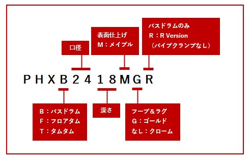 ヤマハ | PHX - ドラムセット - サイズバリエーション