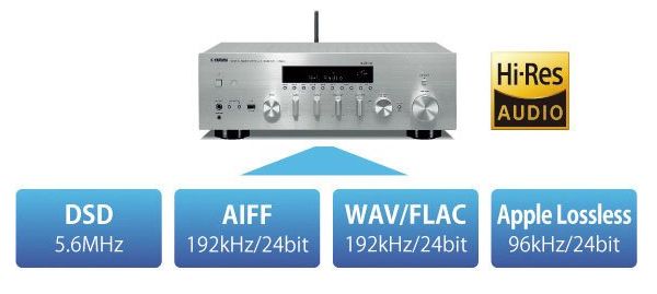 ヤマハ | R-N803 - HiFiコンポーネント - 概要 ヤマハ | R-N803 - HiFiコンポーネント - 概要