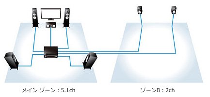 ヤマハ | RX-V781 - AVアンプ - 概要