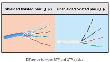Dante, 専用 ケーブル / アダプタ - Synthax Japan Inc. [シンタックスジャパン]