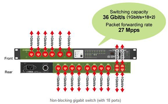 ネットワーク機器の選択 ネットワークスイッチの選択 - Dante