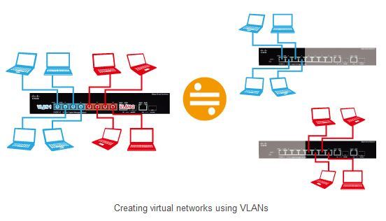 VLAN (仮想ネットワーク) の構築