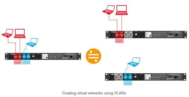 VLAN (仮想ネットワーク) の構築