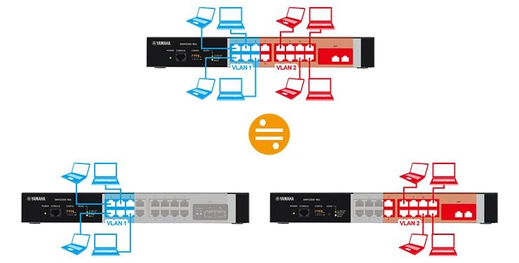 VLAN (仮想ネットワーク) の構築