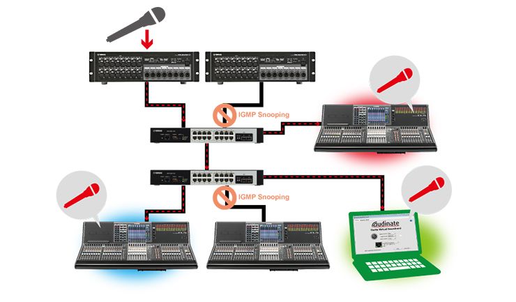ヤマハSWX2300シリーズの設定 マルチキャスト設定 - Danteネットワーク