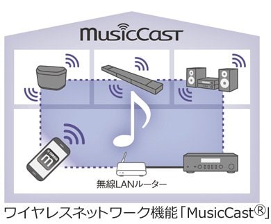 ヤマハ | SRT-1500 - ホームシアターシステム - 概要