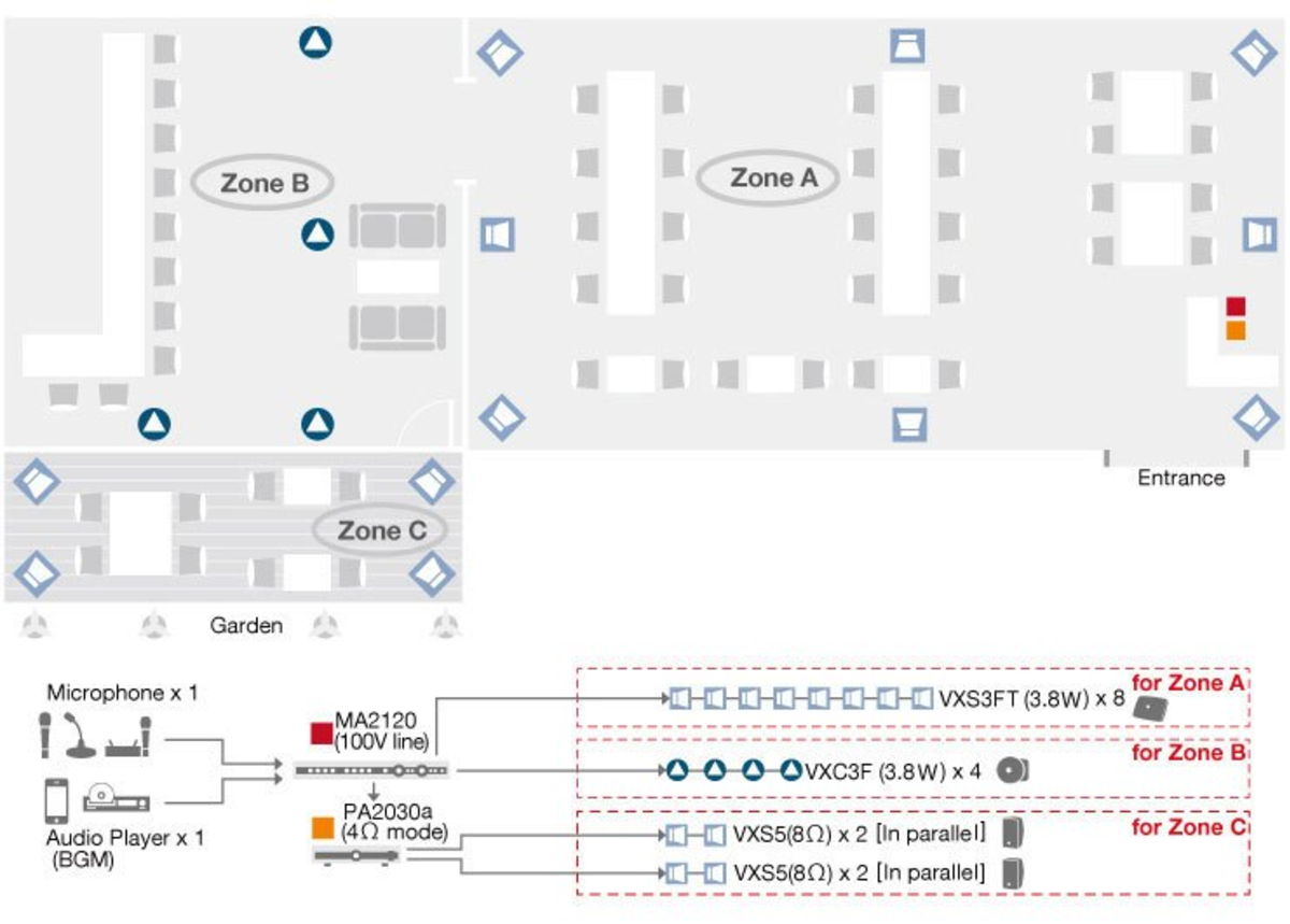 System Example 4. レストラン