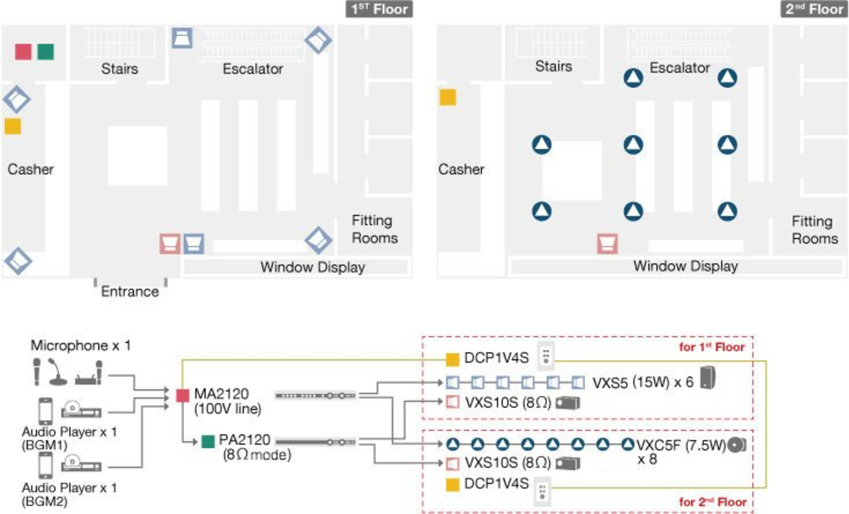 System Example 5. アパレル店舗