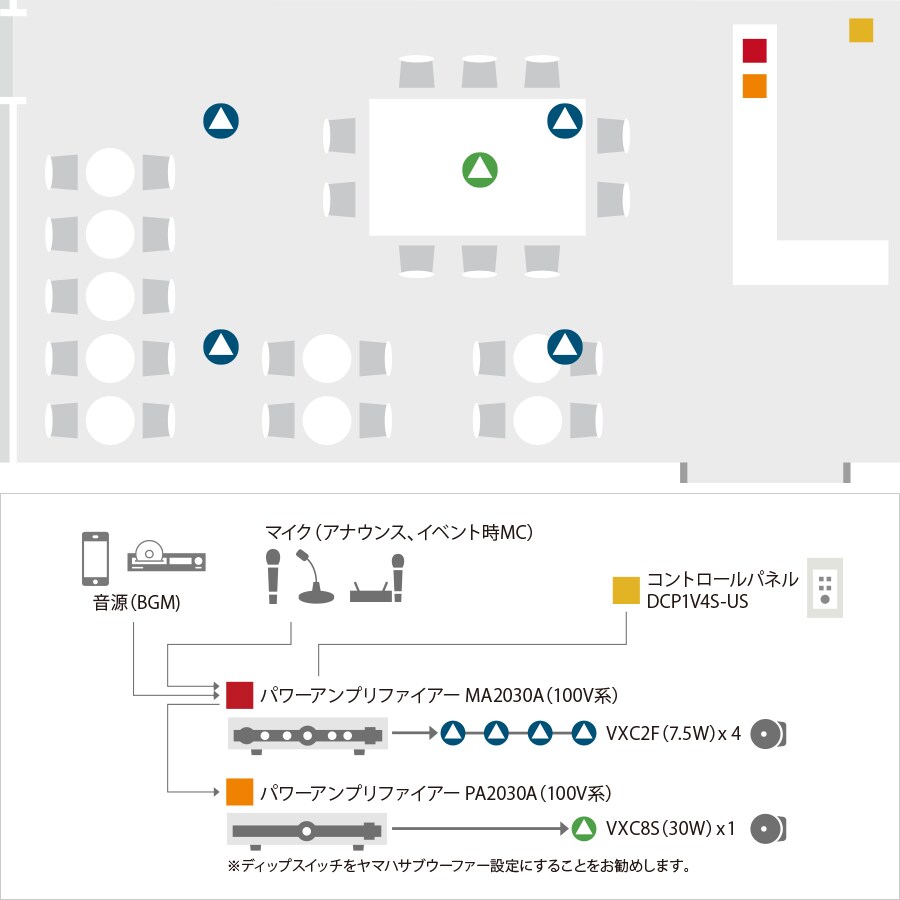 System Example: レストラン