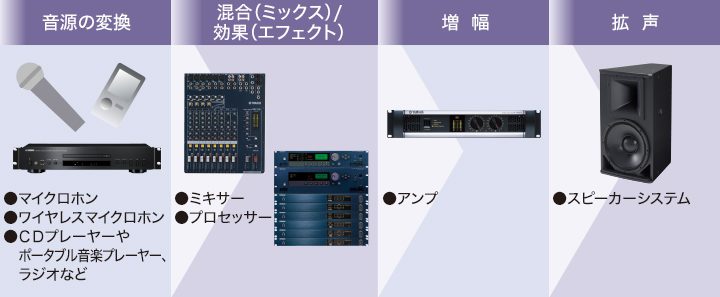 Part1: 音響の基礎 02: 音響システムの構成 - 商業空間のよりよい音