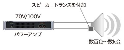Part2: アンプ/スピーカーシステム 03: ハイインピーダンス接続とロー