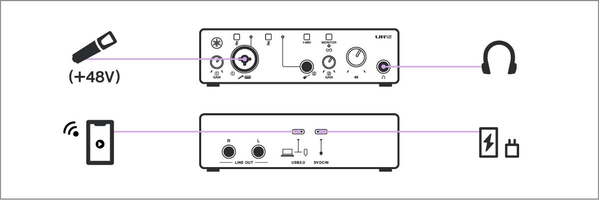 Yamaha UR12MK3: スマートフォンによる歌唱/トークのライブ配信