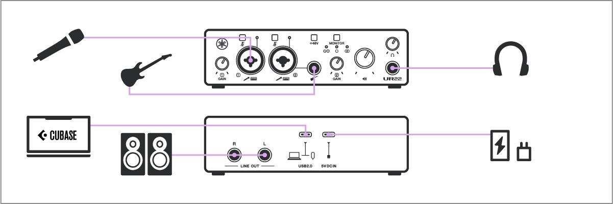 Yamaha UR22MK3: DAW音楽制作
