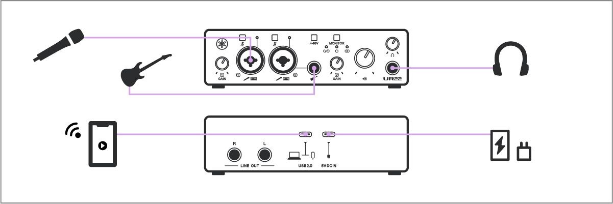 Yamaha UR22MK3: DAWストリーミング