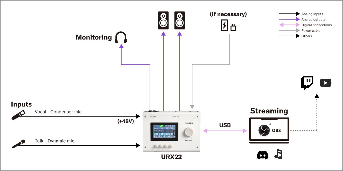 ヤマハ | URX22 - URX Series - 概要