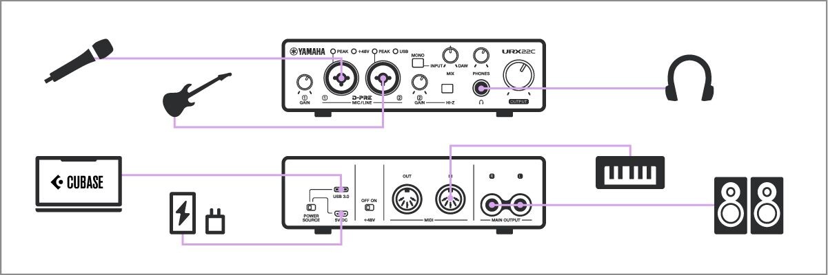 Yamaha URX22C: DAW音楽制作