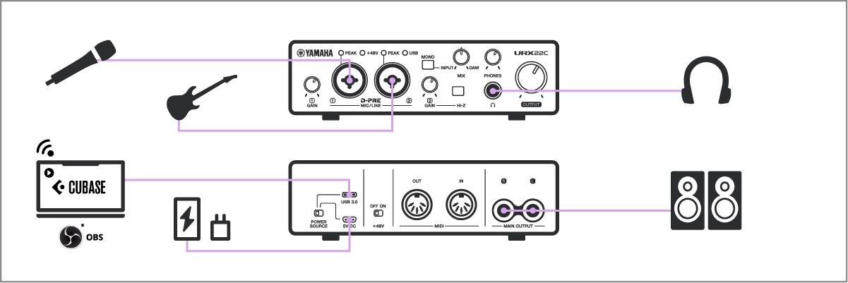 Yamaha URX22C: DAWストリーミング