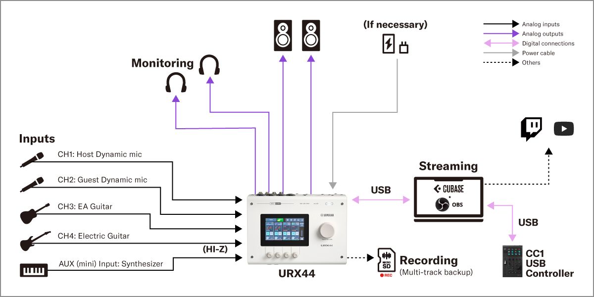 ヤマハ | URX44 - URX Series - 概要