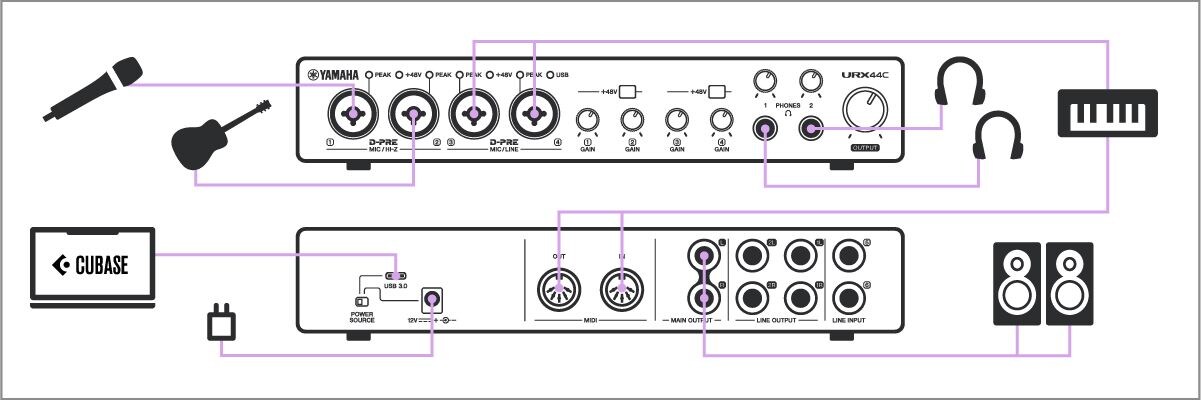 Yamaha URX44C: DAW音楽制作