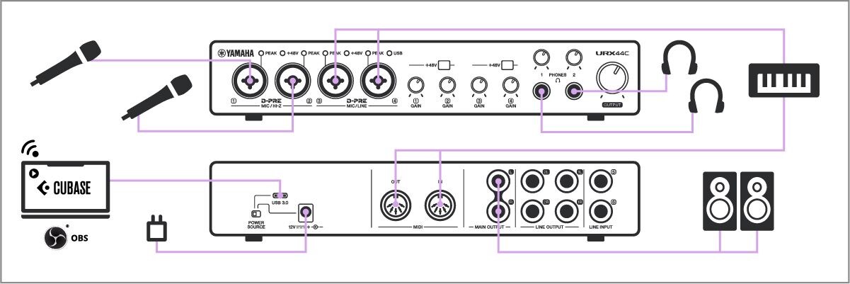 Yamaha URX44C: DAWストリーミング
