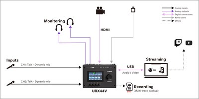 Yamaha URX44V: 1. Podcast Setup for Two Speakers
