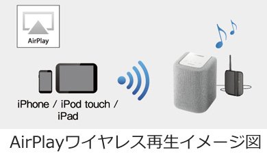 ヤマハ | WX-010 - デスクトップオーディオ - 概要