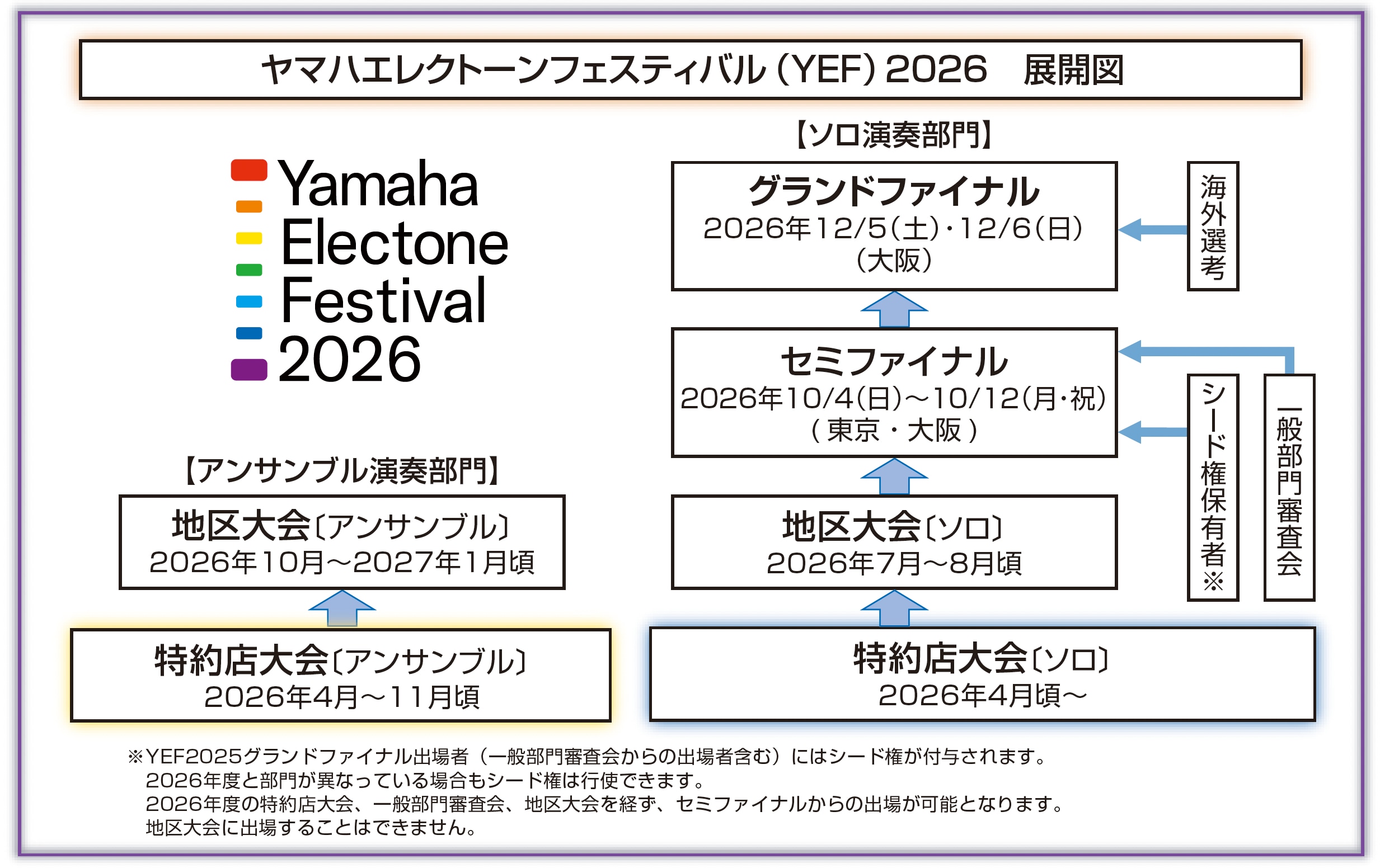 ヤマハエレクトーンフェスティバル(YEF)2026　展開図