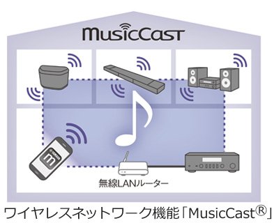 ヤマハ | YSP-1600 - サウンドバー - 概要