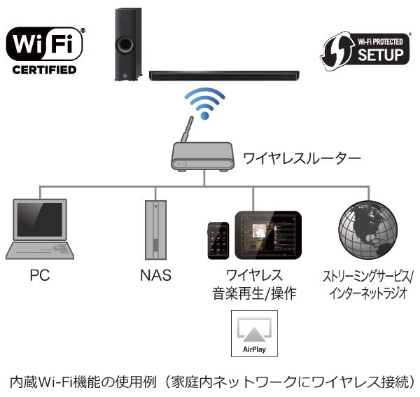 ヤマハ | YSP-2700 - サウンドバー - 概要