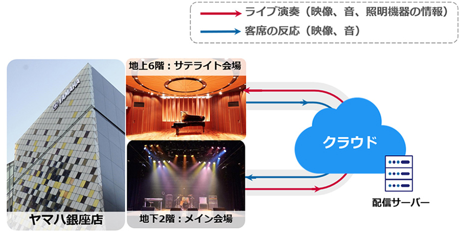 「GPAP over MoQ」の実証実験