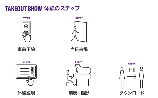 TAKEOUT SHOW 体験のステップ